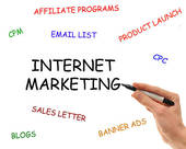 Affiliate Marketing Tips For Bloggers